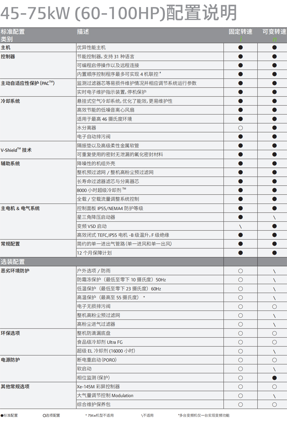 微油螺桿式空壓機(jī)-45 70-1.jpg 微油螺桿式空壓機(jī)-45 70-1.jpg