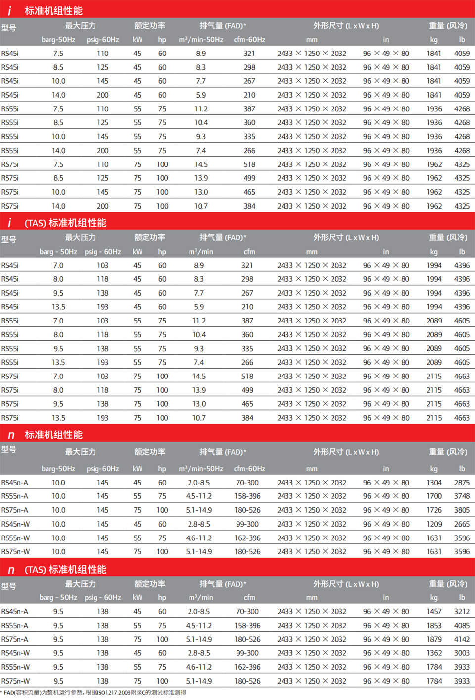 微油螺桿式空壓機(jī)-45 70-2.jpg 微油螺桿式空壓機(jī)-45 70-2.jpg